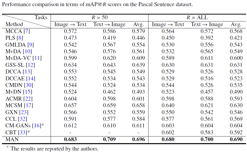 pascal_sentence_results.png