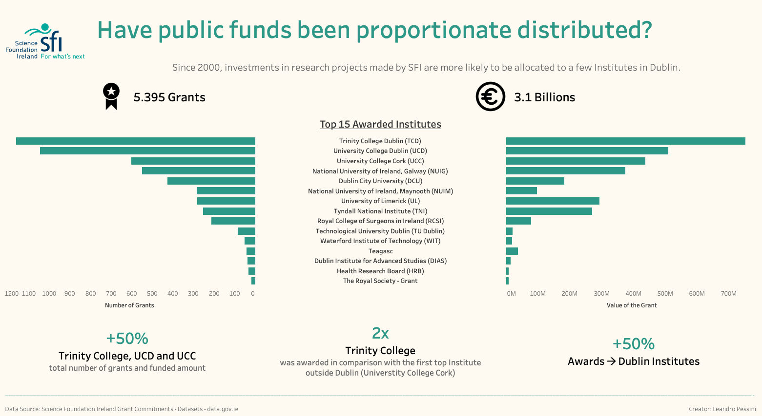 awards-dist-dashboard.png