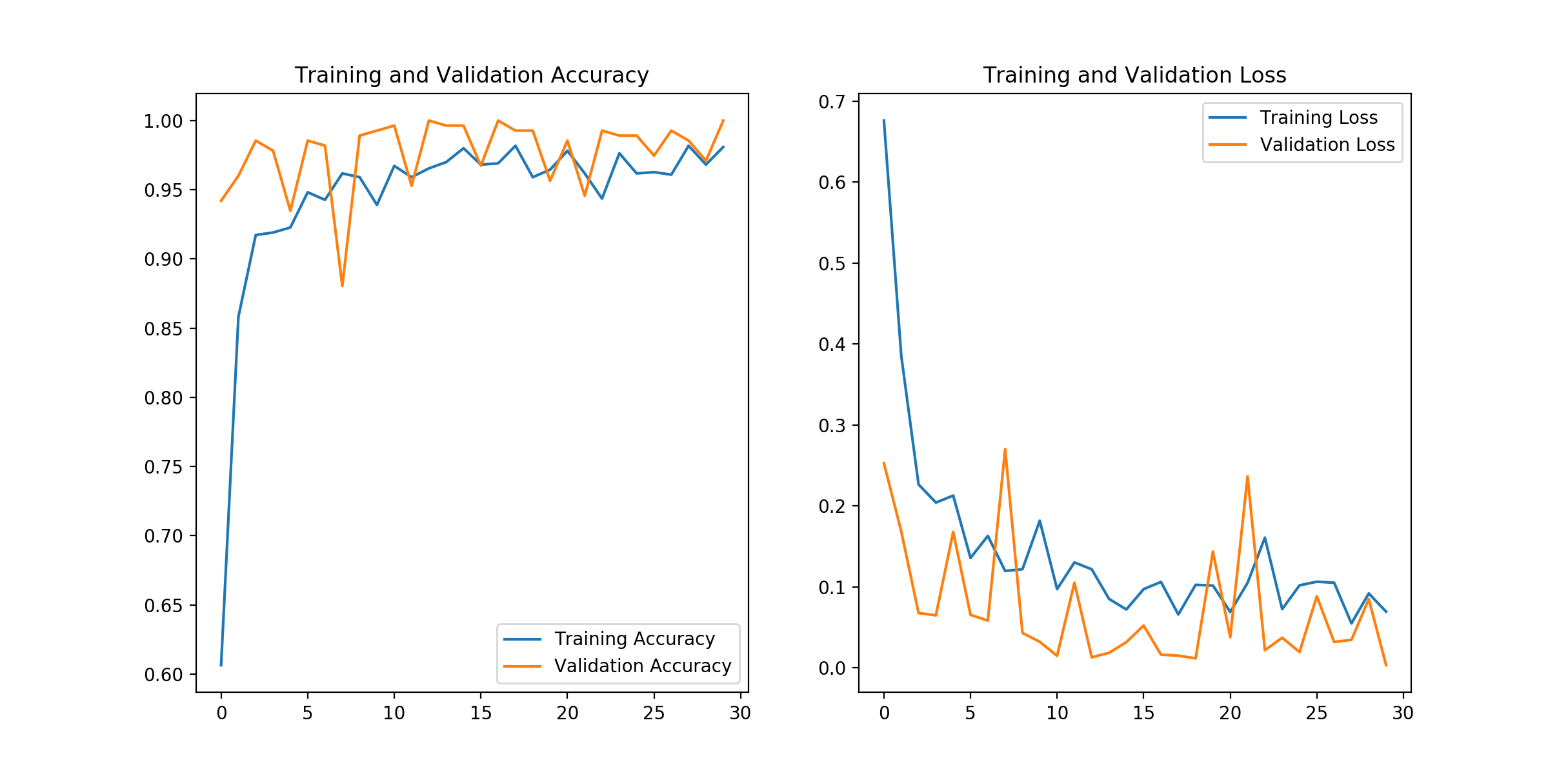 learning_curve.png