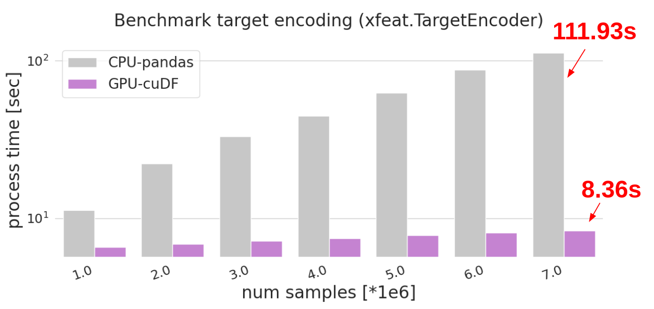 benchmark_target_encoding_marked.png