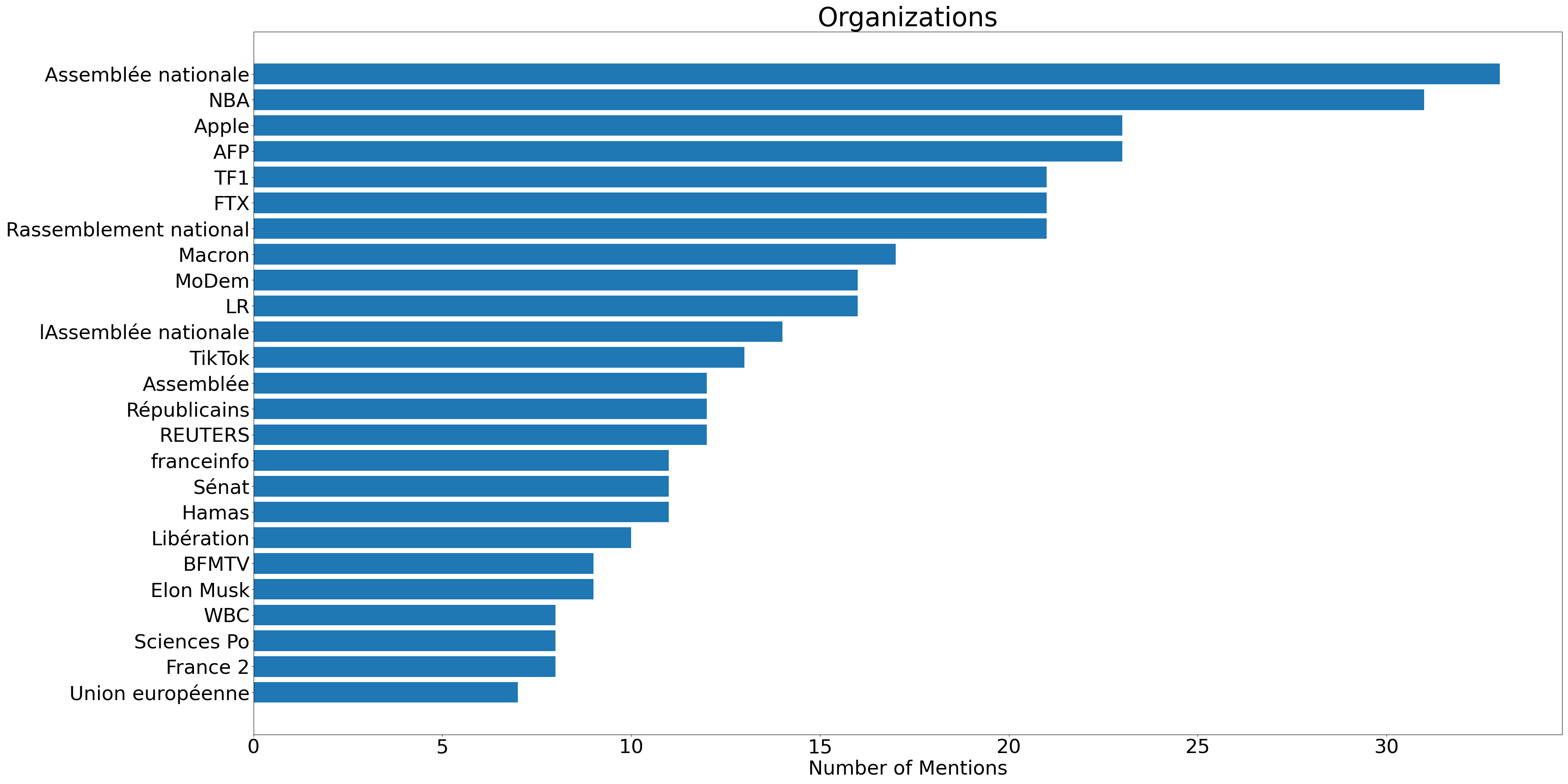 organizations_count.png