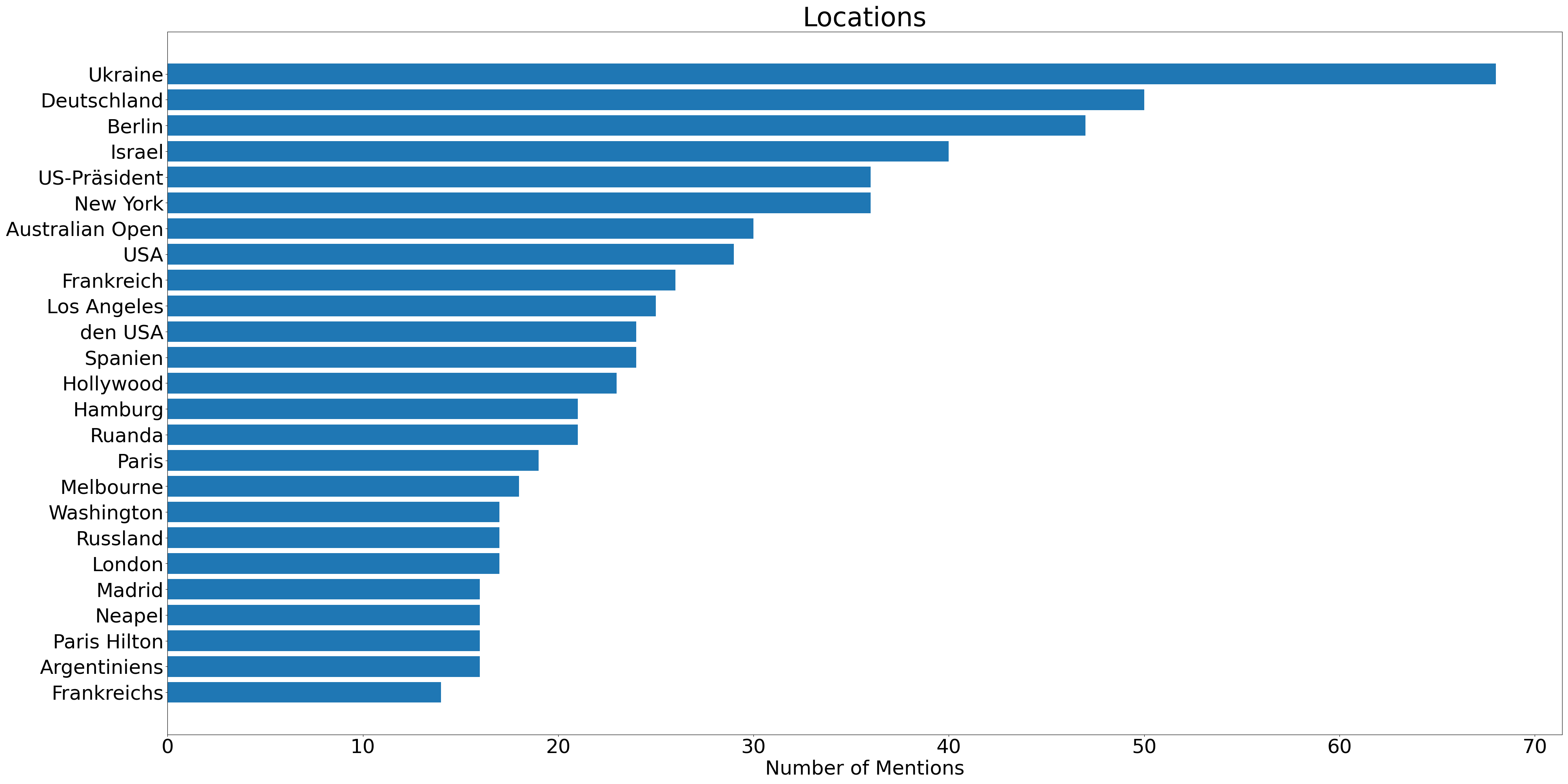 locations_count.png