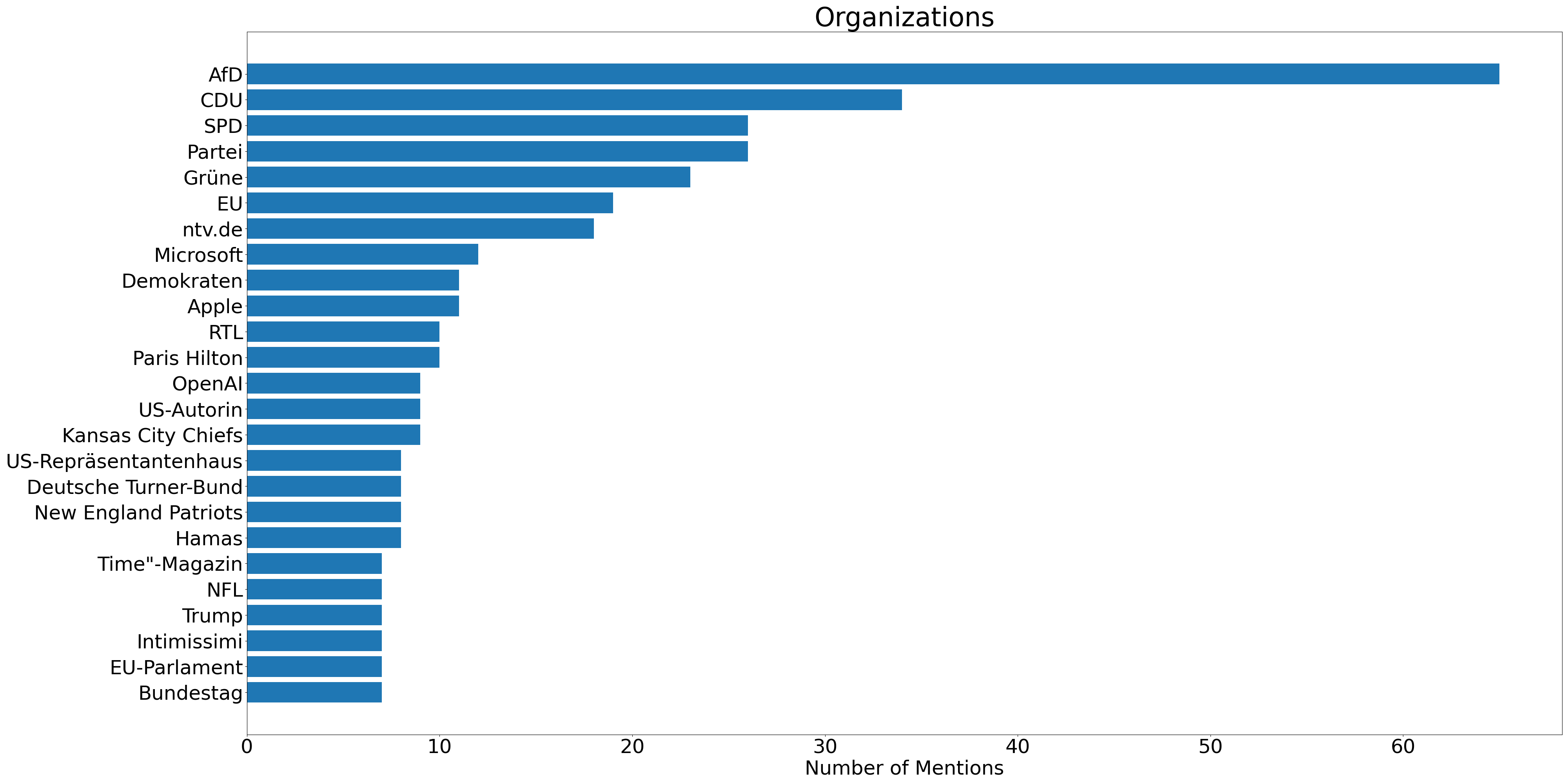 organizations_count.png