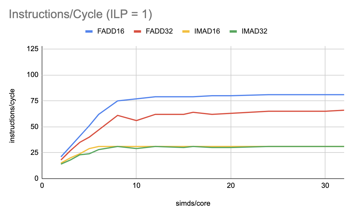 Instructions_Cycle_ILP_1.png