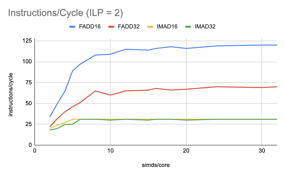 Instructions_Cycle_ILP_2.png