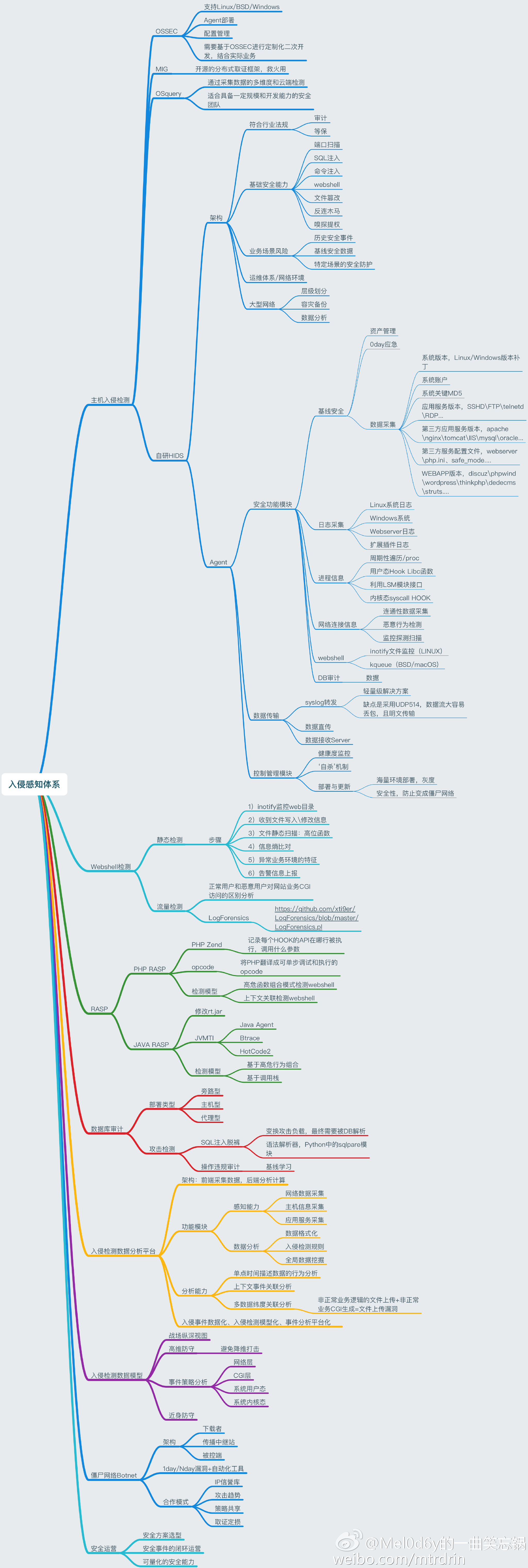 入侵感知体系.jpg