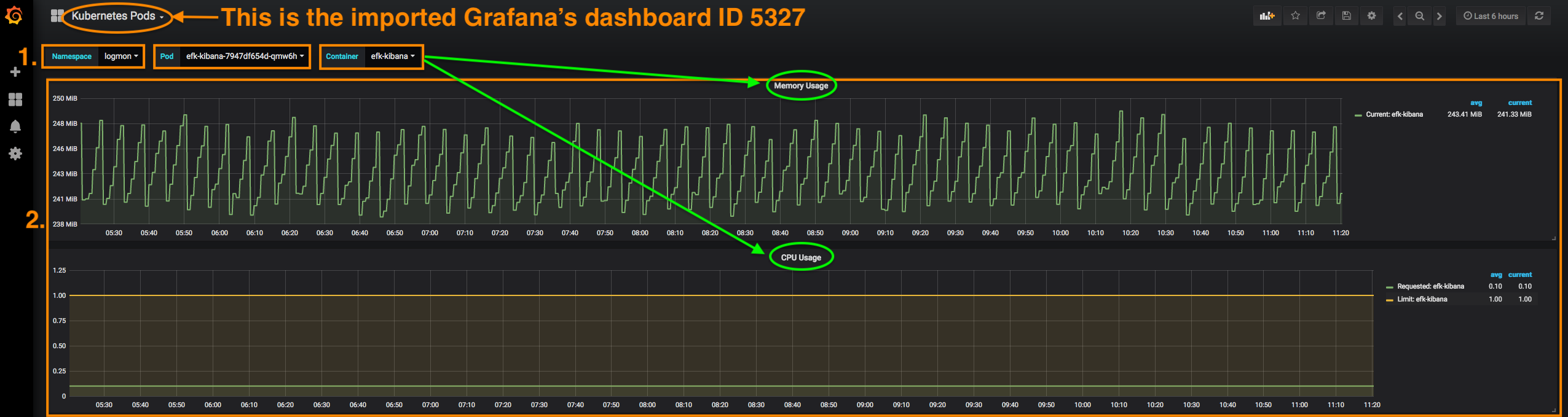 Example of querying metrics for pods in Grafana