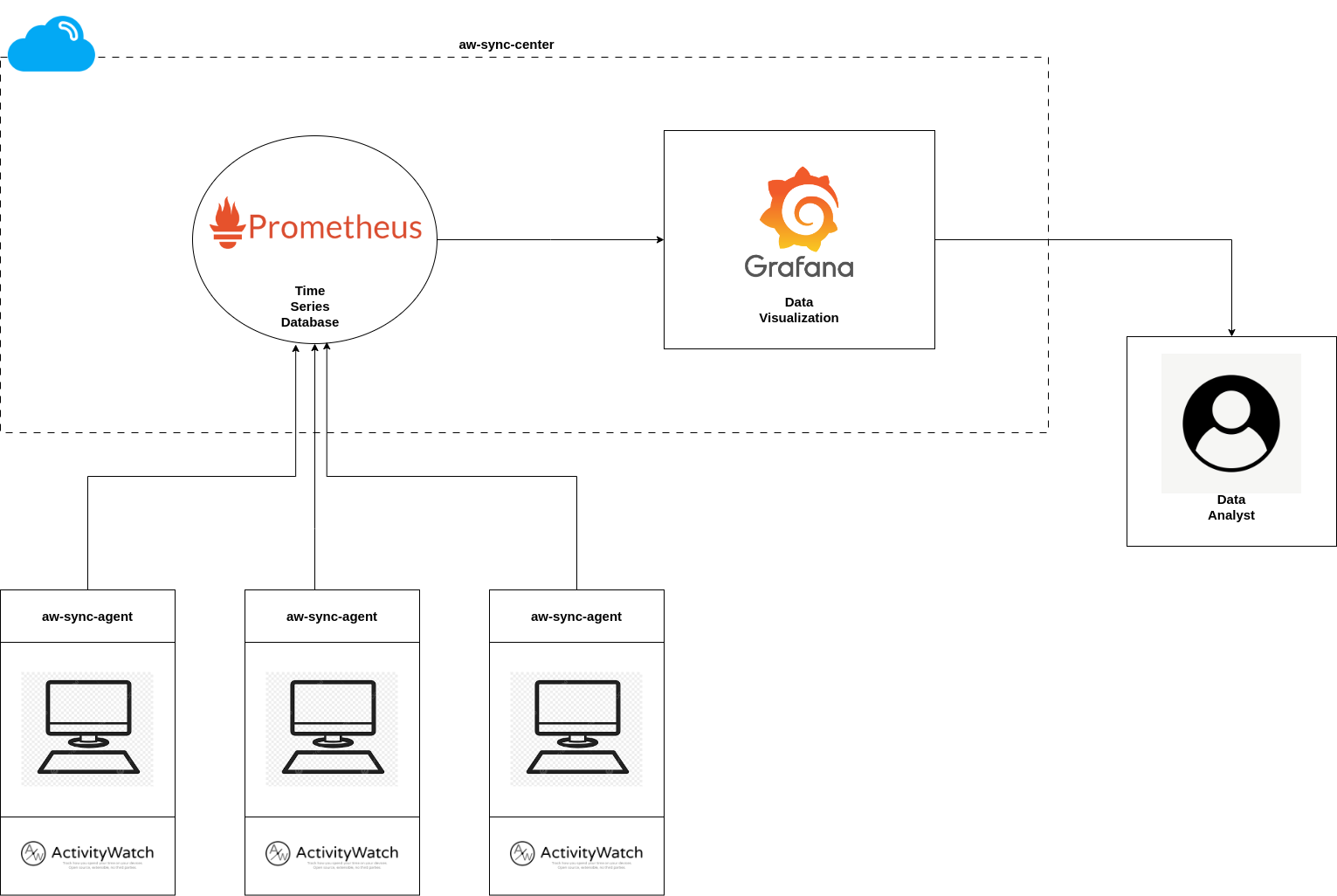 aw-sync-diagram.png