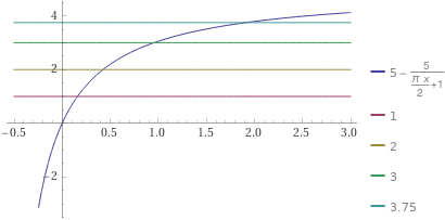 activity-index-plot.png