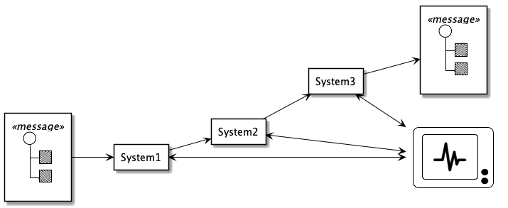 control_bus_example.png