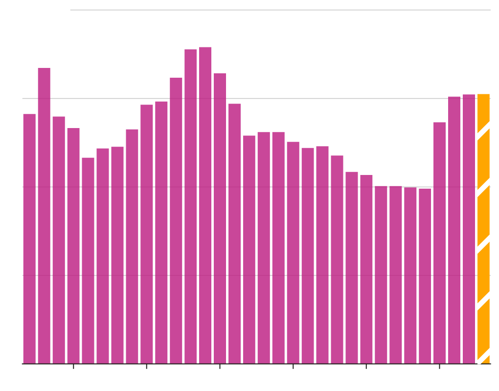 debt-to-GDP-Artboard_2.png