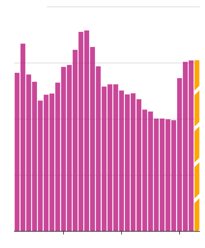 debt-to-GDP-Artboard_3.png