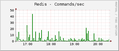 graph_commands_per_sec.png