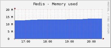 graph_memory_used.png