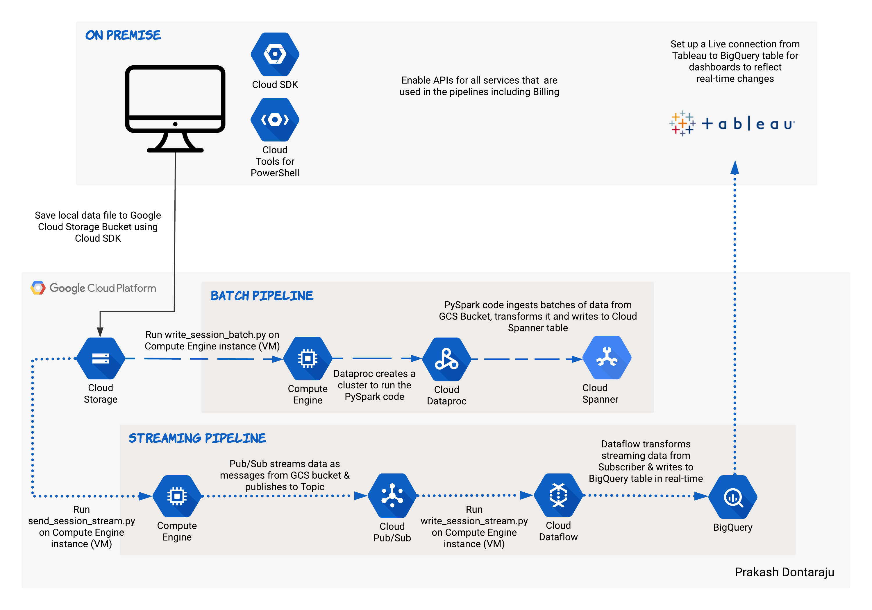 google_cloud_pipeline.png