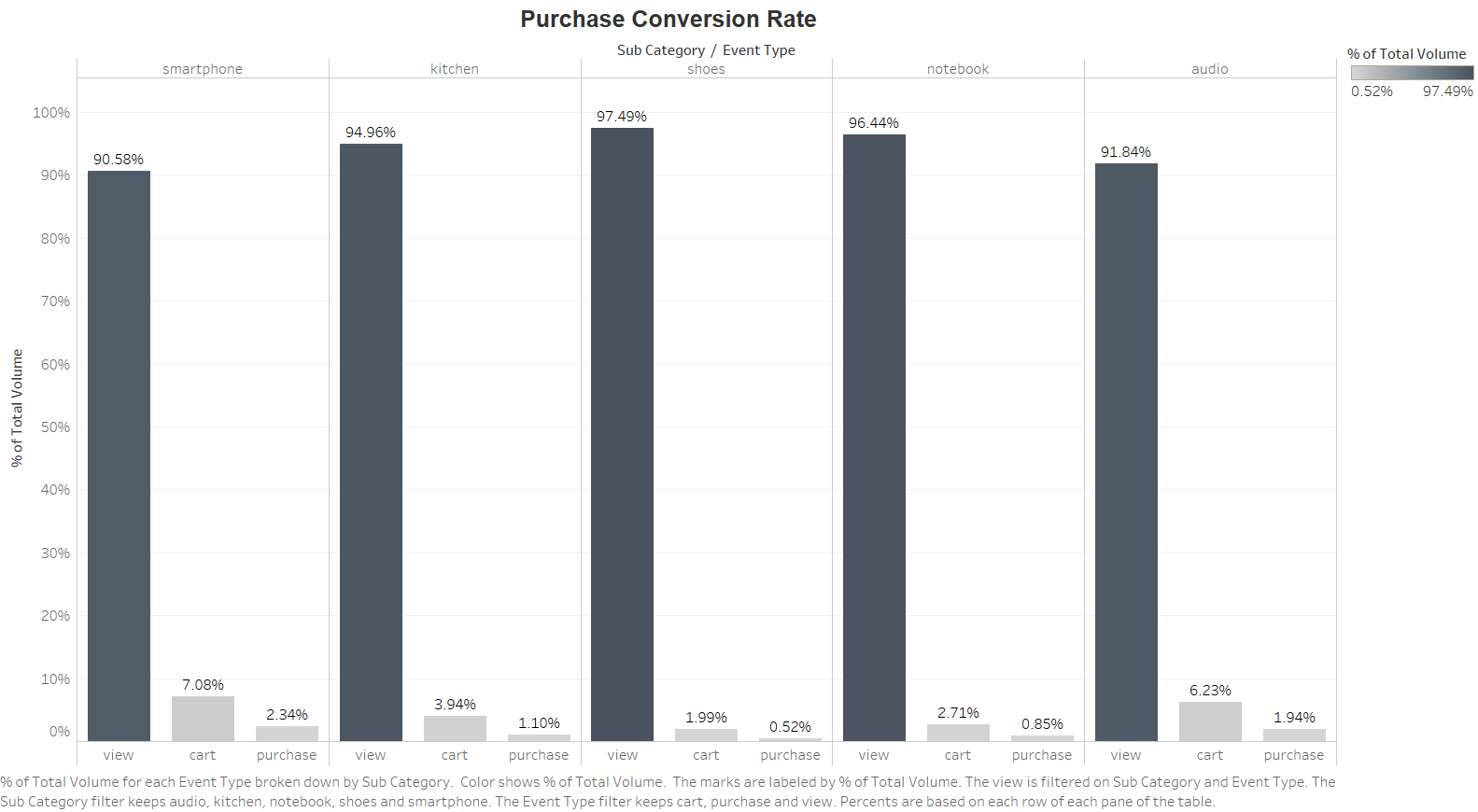 purchase_conversion_rate.png