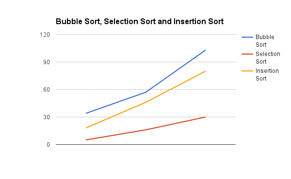 sortinggraphs.png