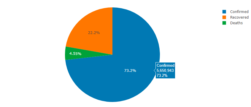 pie-confirmed-recovered-deaths.png