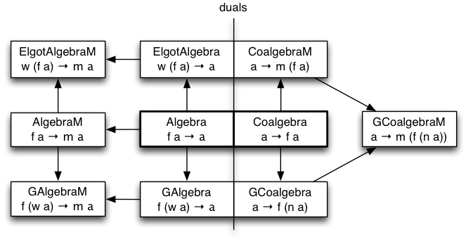 algebras.png