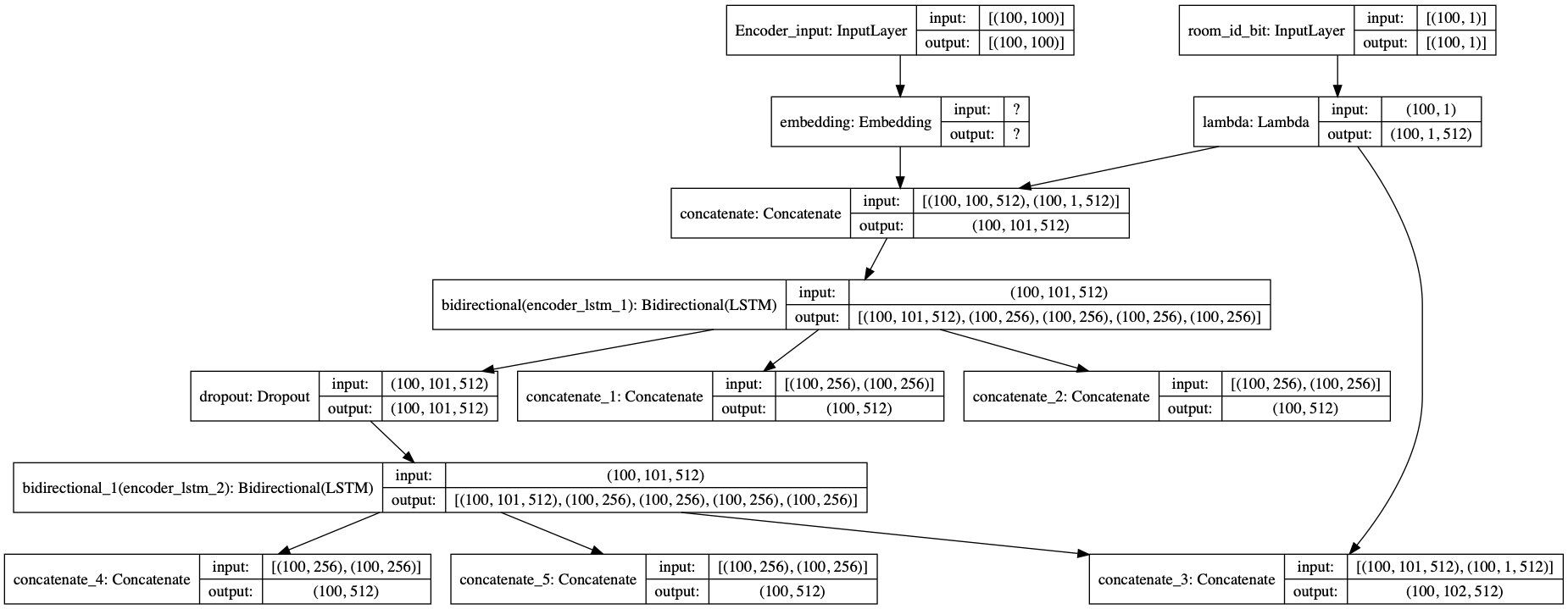 encoder_model.png