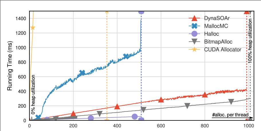 Linux Scalability Running Time