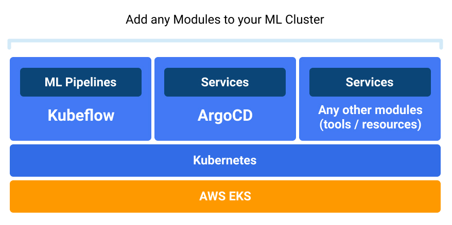 sakk-aws-eks-kubernetes-kubeflow-terraform-cluster.jpg