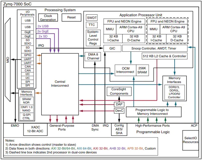 zynq_7000_architecture.jpg