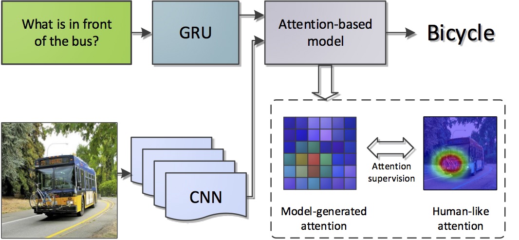 supervised_model.jpg