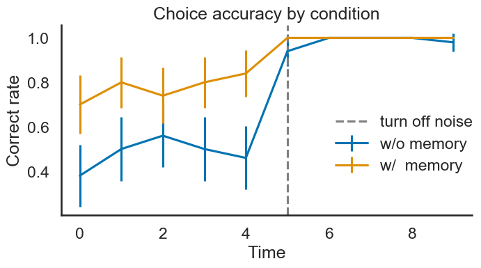 correct-rate.png