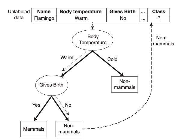 decisiontree04.png