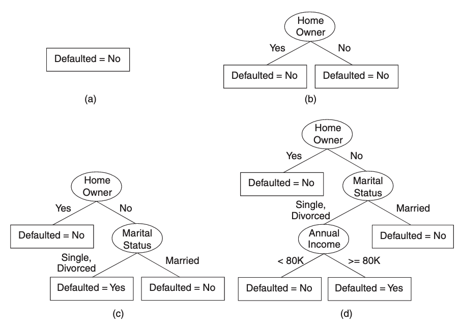 decisiontree07.png