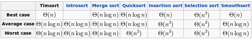timsort1.png