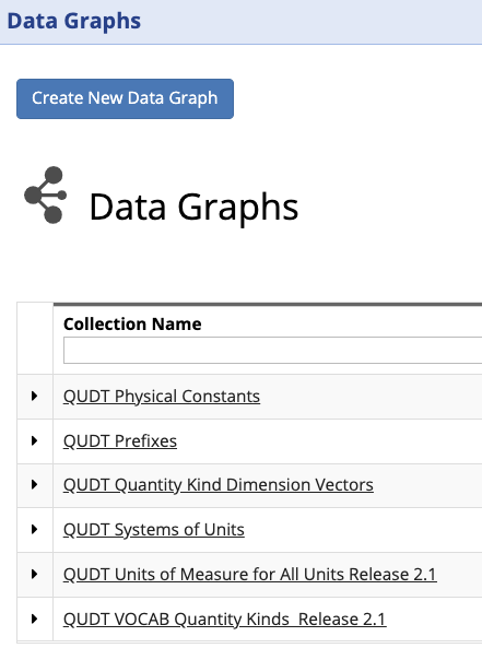 Data Graph Collections