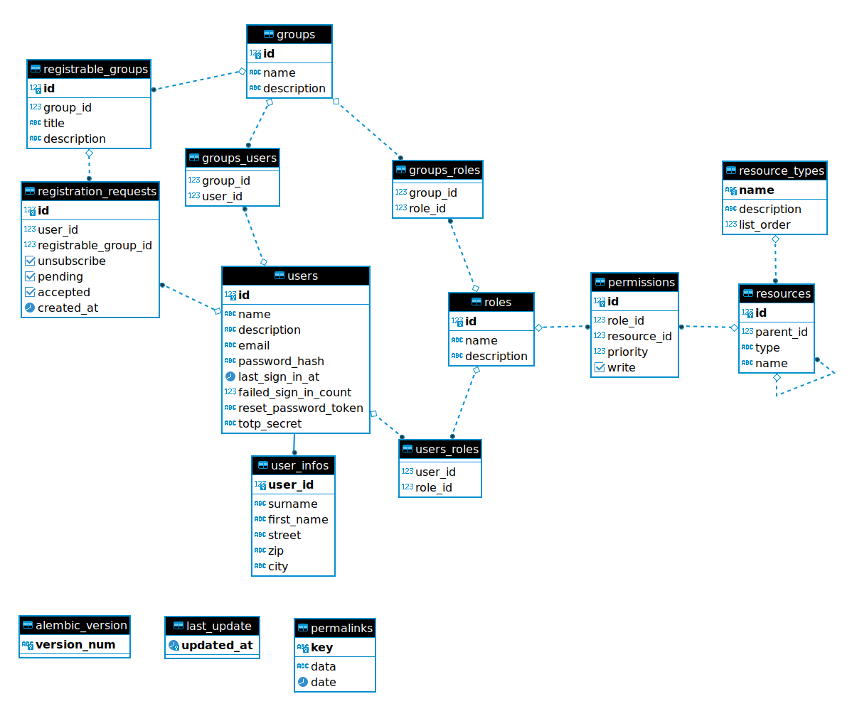 er-diagram.png