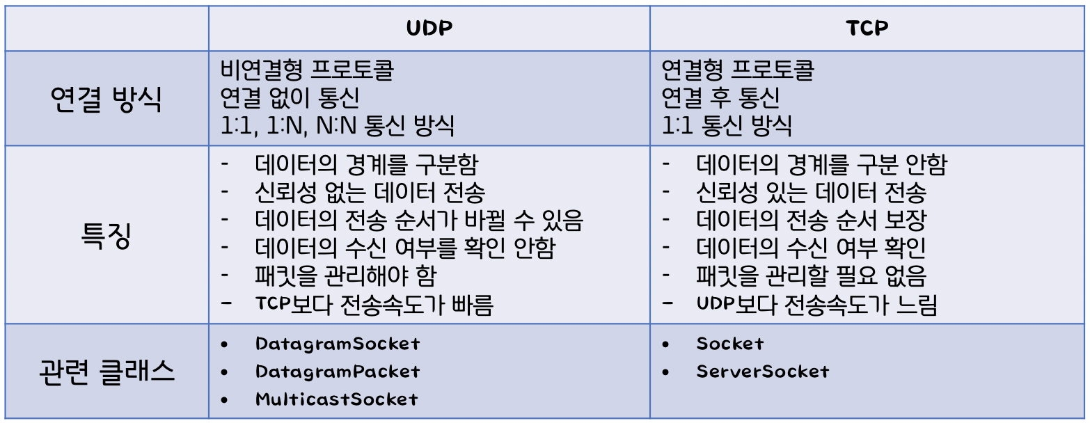 TCP_UDP.png