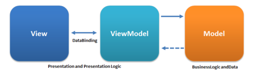 mvvm-pattern.png