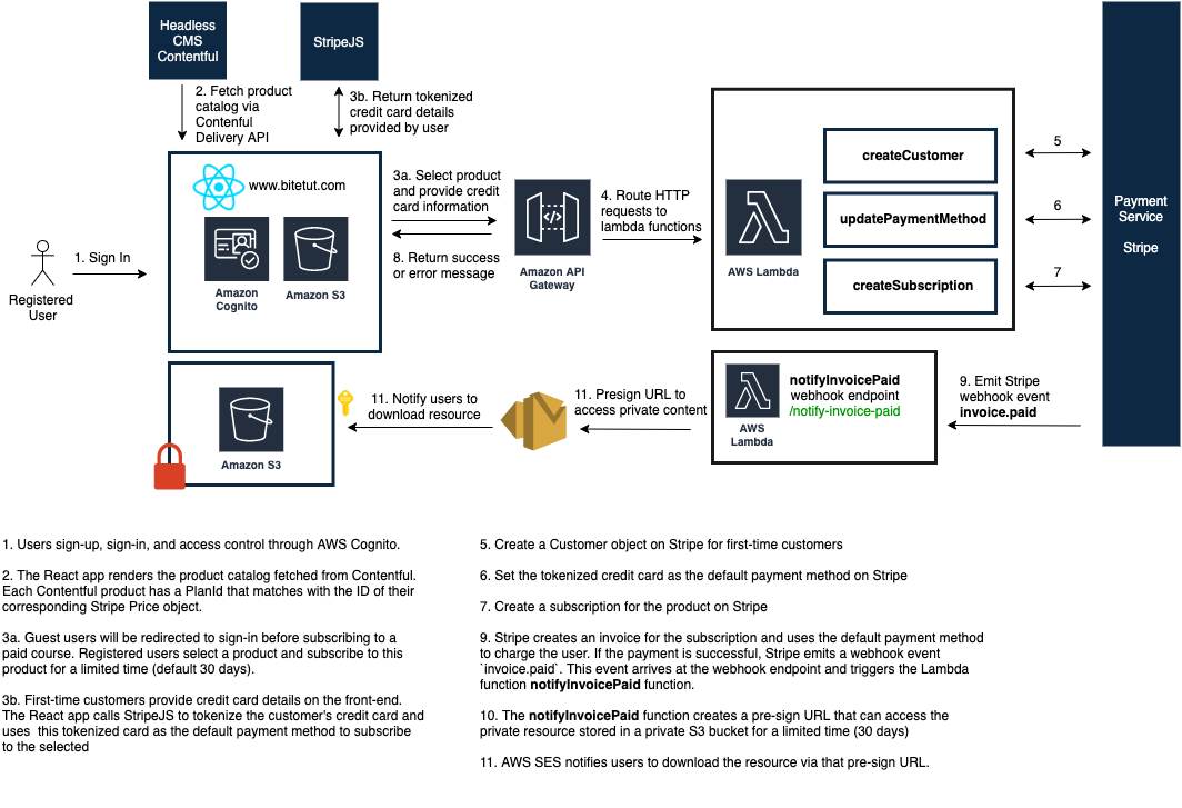 user-purchase-flow.png