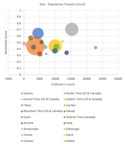 sample_chart - after_mutation - location.PNG