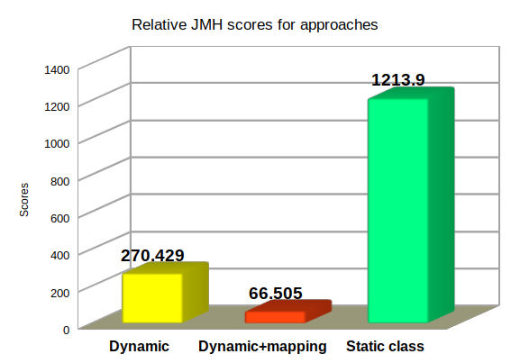 jmh_results.png