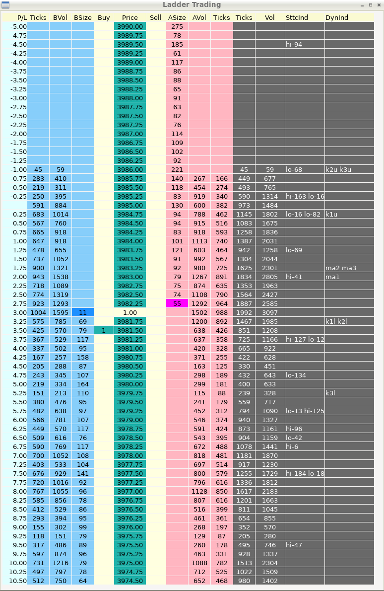 IndicatorTrading_ladder.png