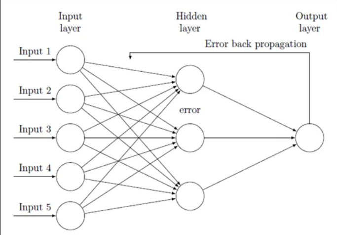 22_backpropagation.png