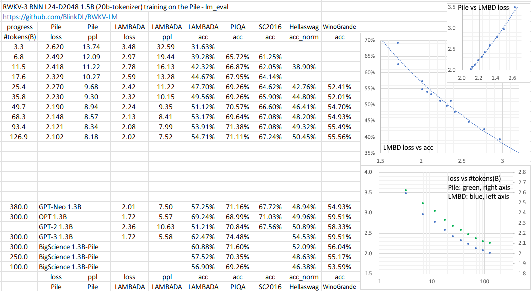 RWKV-v3-1.5B-Pile.png