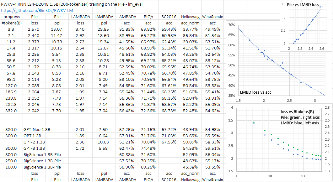 RWKV-v4-1.5B-Pile.png