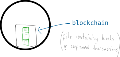 02-node_blockchain.png