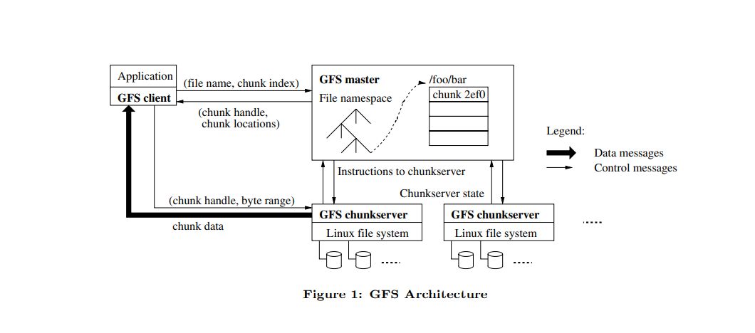 gfs-architecture.png