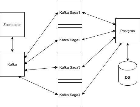 KafkaSaga Overview.png