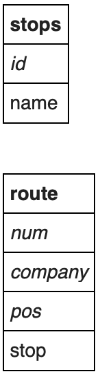 buses_table.png