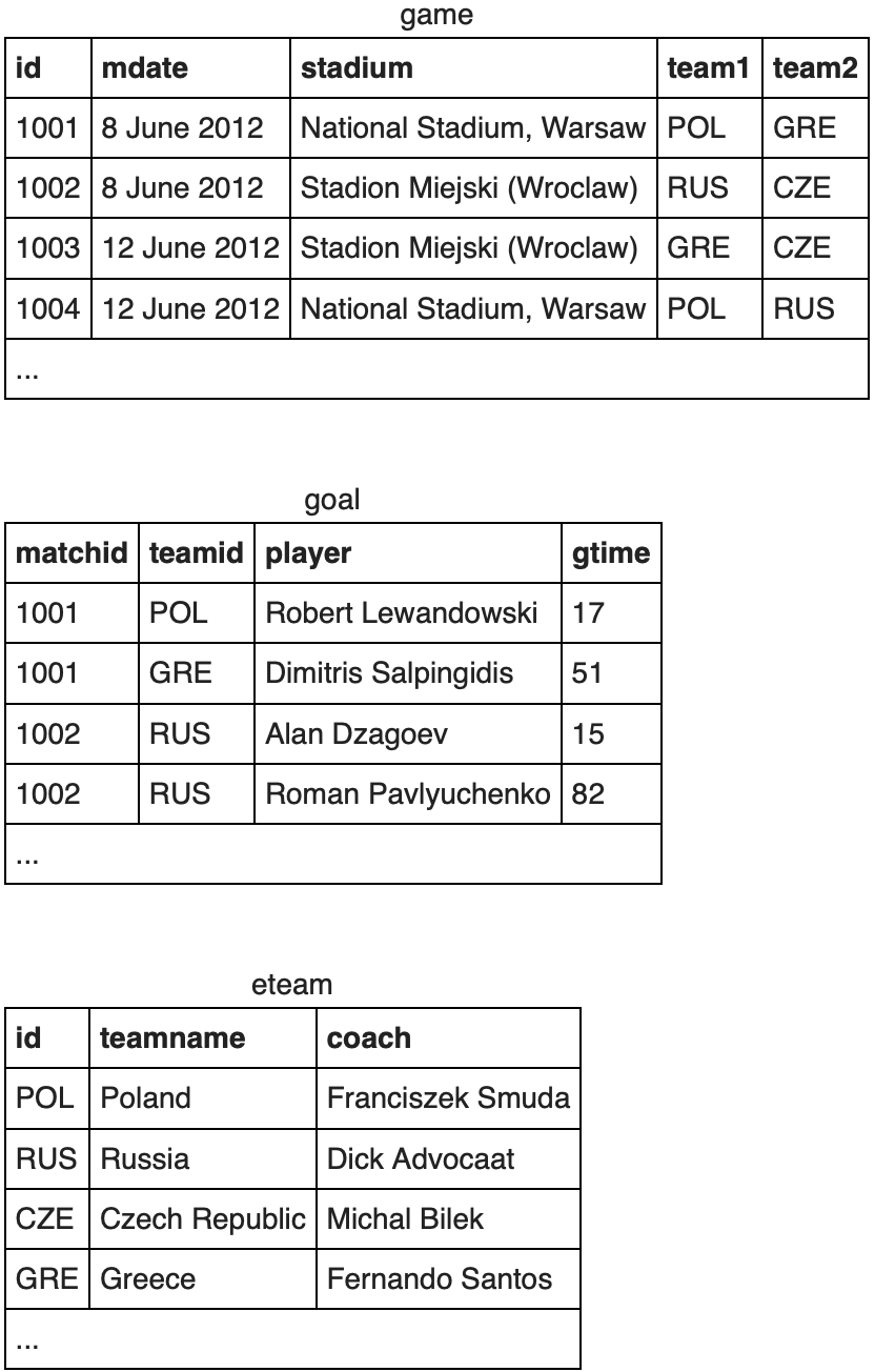 football_table.png