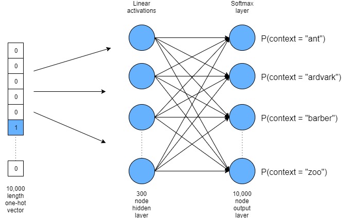 Word2Vec-softmax.jpg