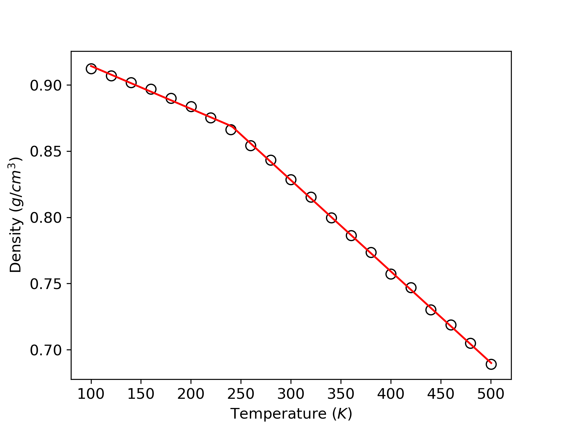 temp_vs_density.png